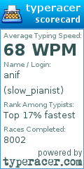 Scorecard for user slow_pianist