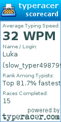 Scorecard for user slow_typer4987998