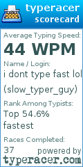 Scorecard for user slow_typer_guy