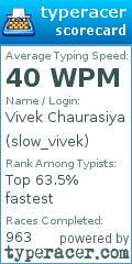 Scorecard for user slow_vivek