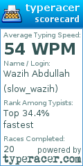 Scorecard for user slow_wazih