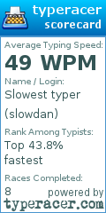 Scorecard for user slowdan