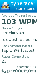 Scorecard for user slowest_palestinian