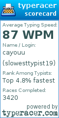 Scorecard for user slowesttypist19