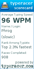 Scorecard for user slowic