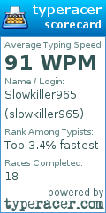 Scorecard for user slowkiller965