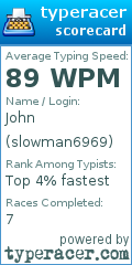 Scorecard for user slowman6969