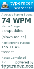 Scorecard for user slowpuddles