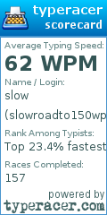 Scorecard for user slowroadto150wpm