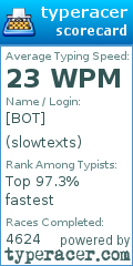 Scorecard for user slowtexts