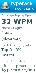 Scorecard for user slowtryer
