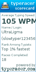 Scorecard for user slowtyper1234567890