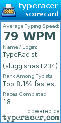 Scorecard for user sluggishas1234
