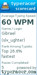 Scorecard for user slx_ughter