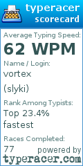 Scorecard for user slyki