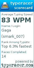 Scorecard for user smark_007