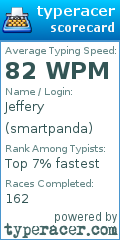Scorecard for user smartpanda