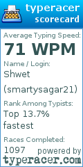 Scorecard for user smartysagar21