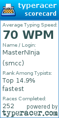 Scorecard for user smcc