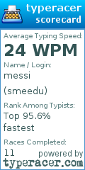 Scorecard for user smeedu