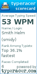 Scorecard for user smidy