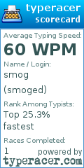 Scorecard for user smoged