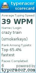 Scorecard for user smokerkeys