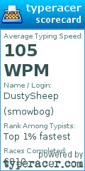 Scorecard for user smowbog