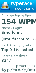 Scorecard for user smurfaccount1337