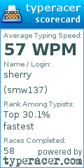 Scorecard for user smw137