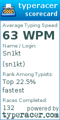 Scorecard for user sn1kt