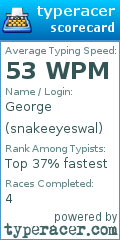 Scorecard for user snakeeyeswal