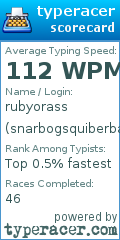Scorecard for user snarbogsquiberbackl