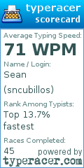 Scorecard for user sncubillos