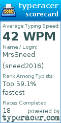 Scorecard for user sneed2016