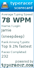 Scorecard for user sneepdeep