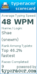 Scorecard for user snewm