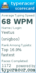 Scorecard for user snigboo