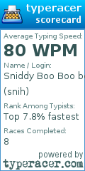 Scorecard for user snih