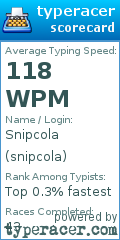 Scorecard for user snipcola