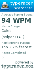 Scorecard for user sniper3141