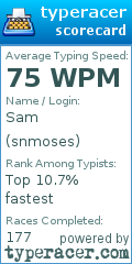 Scorecard for user snmoses