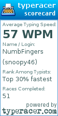 Scorecard for user snoopy46