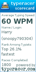 Scorecard for user snoopy790304