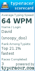 Scorecard for user snoopy_doo