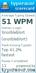 Scorecard for user snorbleblort