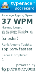 Scorecard for user snosler