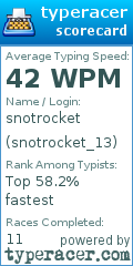 Scorecard for user snotrocket_13