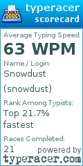 Scorecard for user snowdust