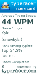 Scorecard for user snowkyla